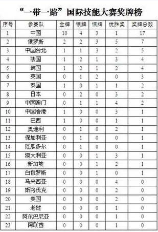 深圳風向標教育資源股份有限公司