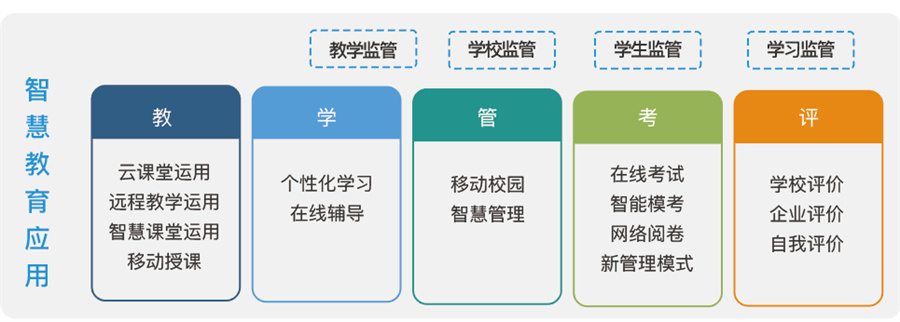 深圳風(fēng)向標(biāo)教育資源股份有限公司