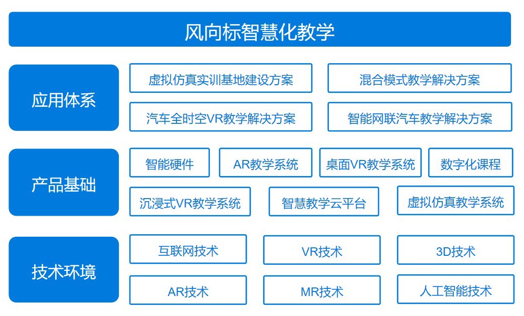 點擊進入“智慧化教學(xué)產(chǎn)品”介紹