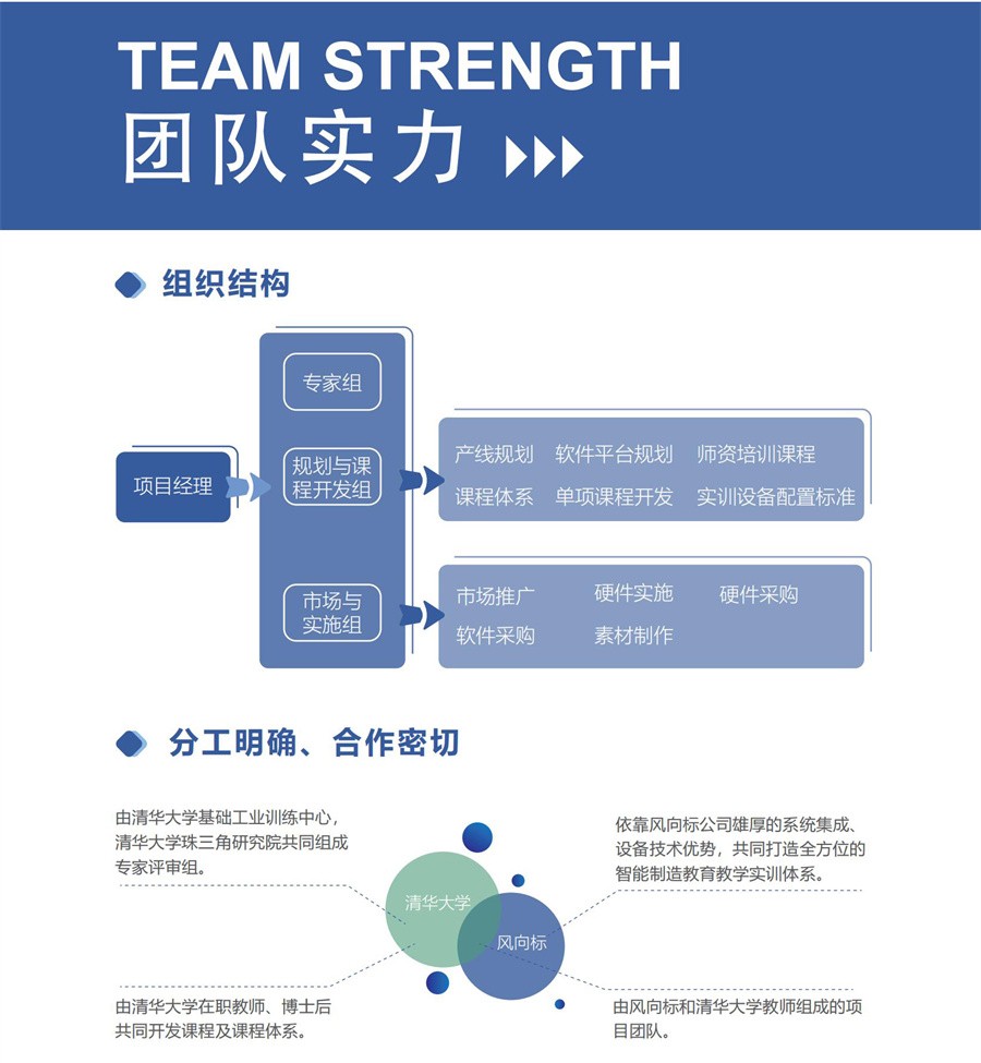 深圳風(fēng)向標教育資源股份有限公司