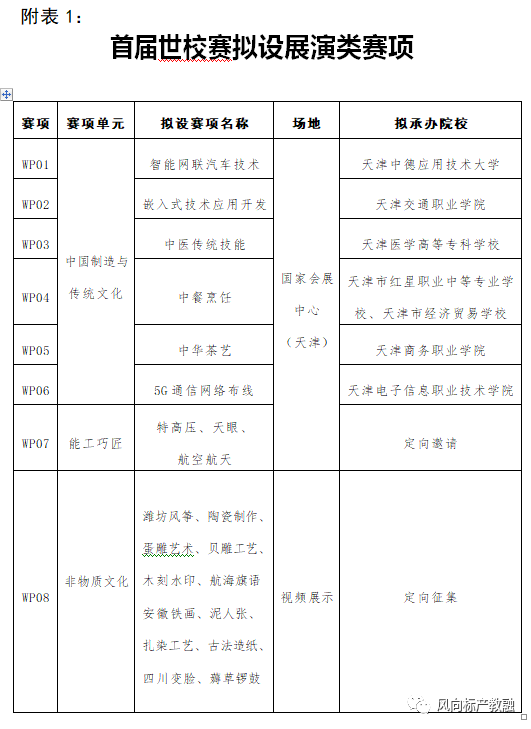 深圳風(fēng)向標(biāo)教育資源股份有限公司