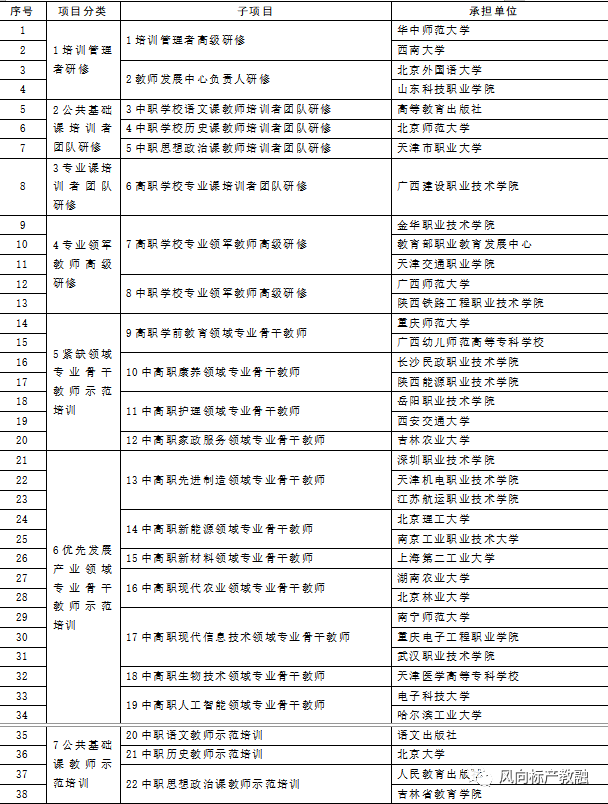 深圳風向標教育資源股份有限公司