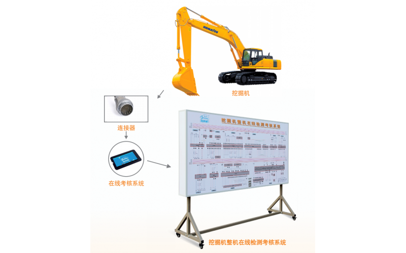 挖掘機(jī)整機(jī)在線檢測(cè)考核系統(tǒng)